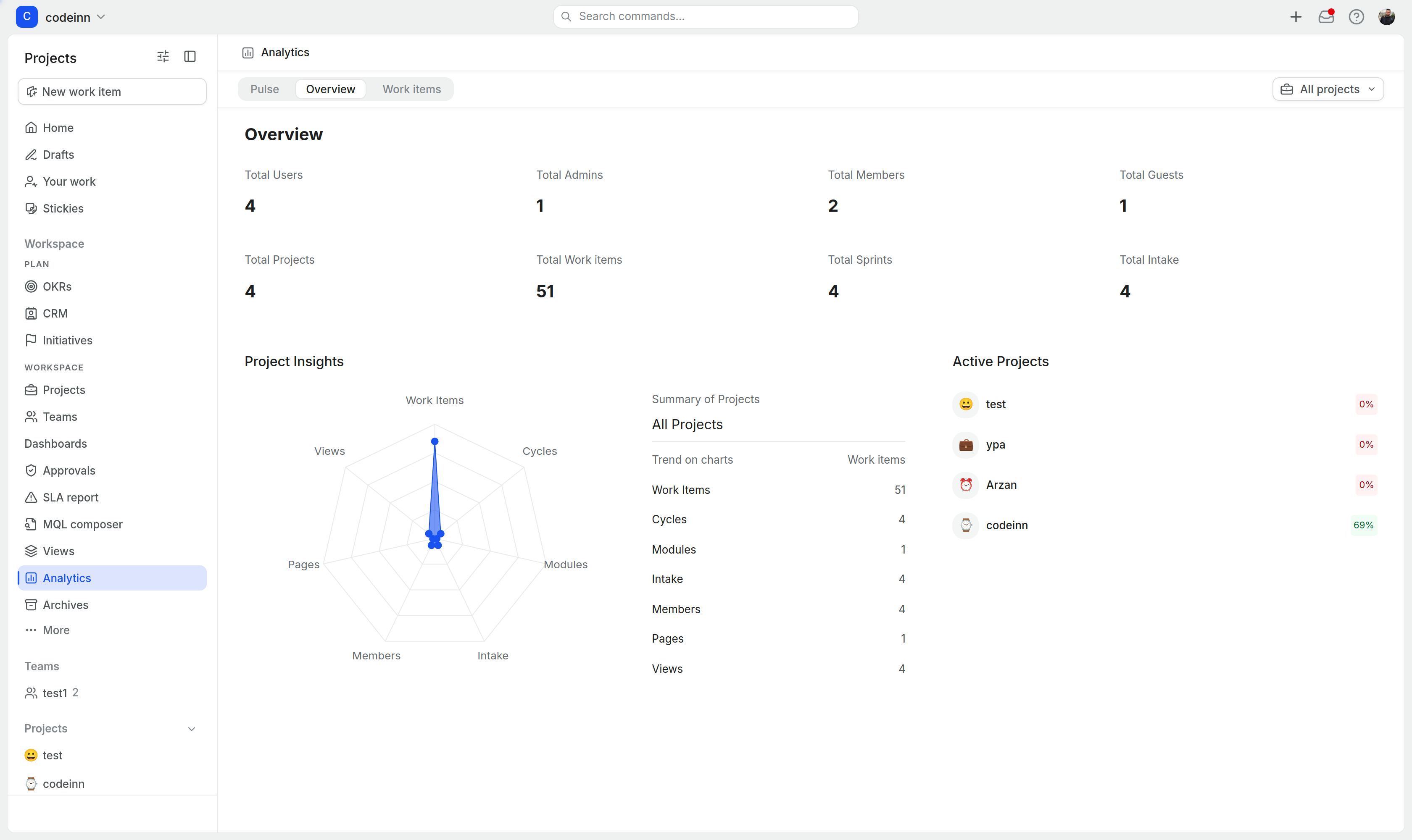 Analytics