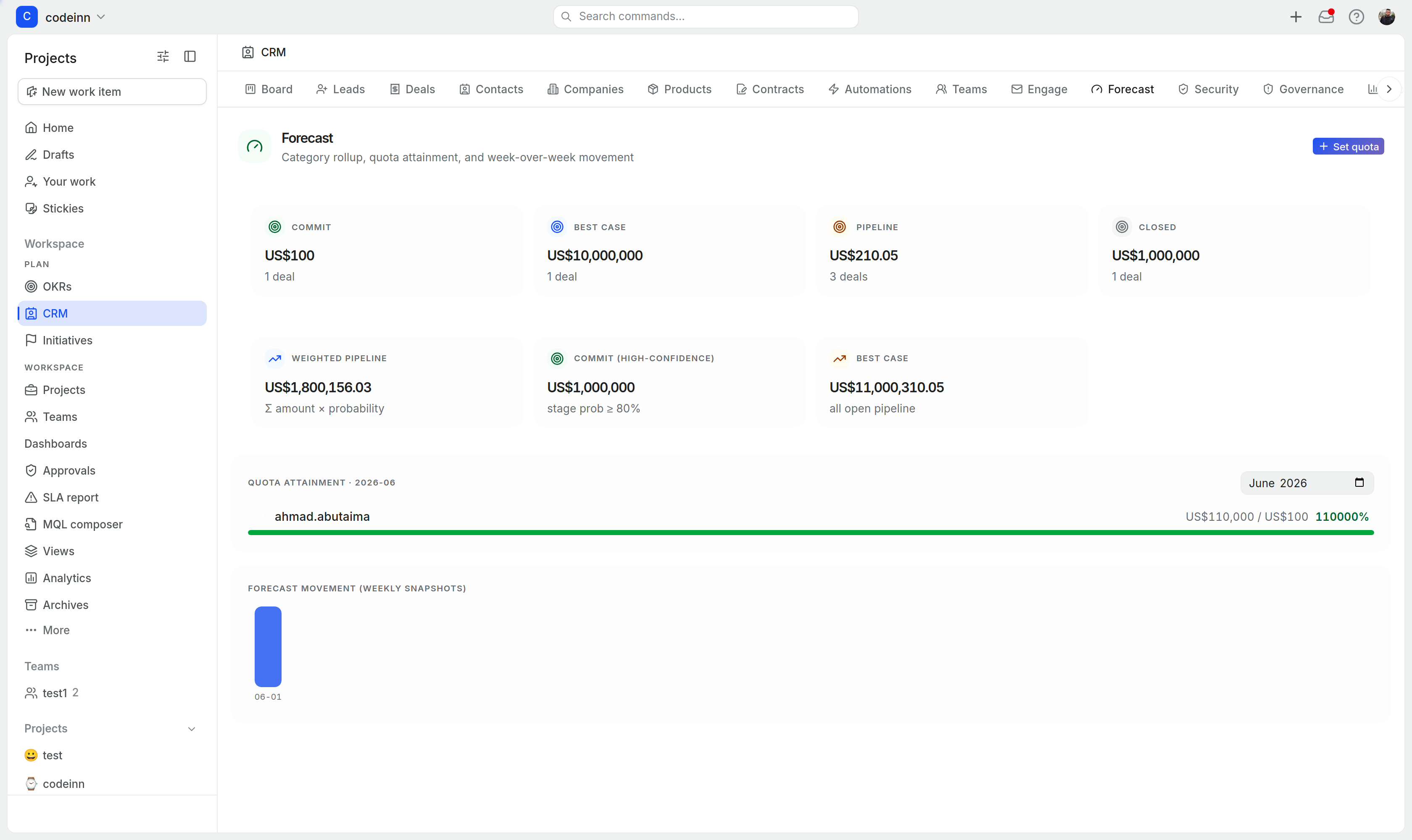 CRM forecast