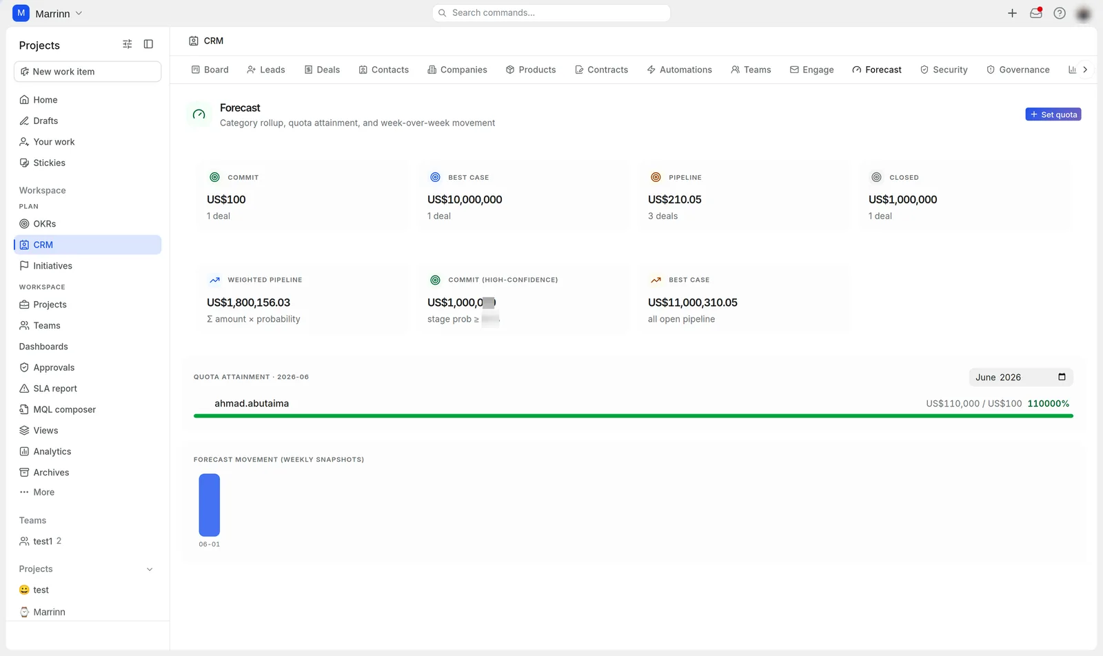 CRM forecast
