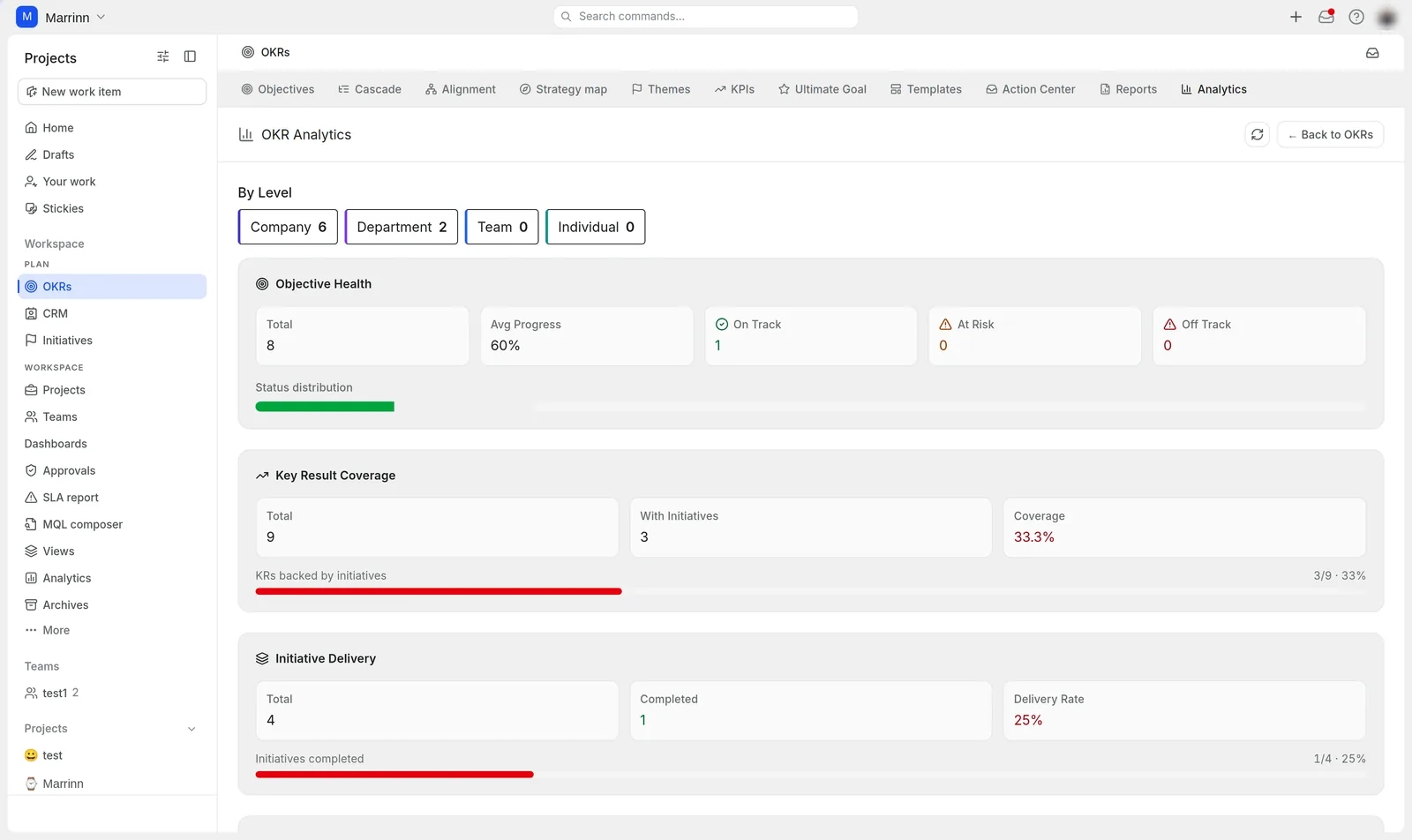 OKR analytics